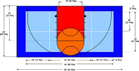 Basketball Court Size In Meters Basketball Reference