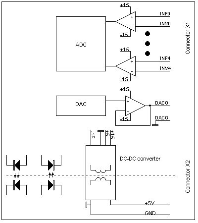 Application notes, V. Kozak