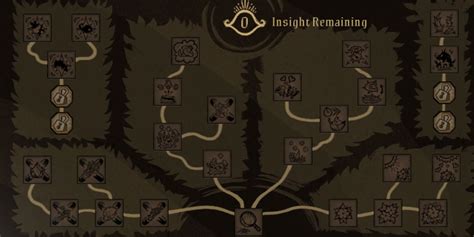 Dont Starve Together Skill Tree Guide How To Get Insight