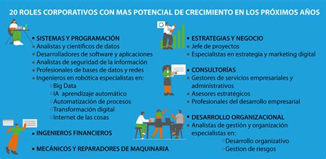 El Trabajo Del Futuro Y Las 10 Habilidades Que Debes Fortalecer