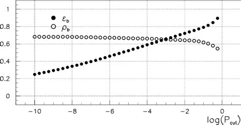 Figure From Top Higgs Yukawa Coupling Measurement At A Linear E E