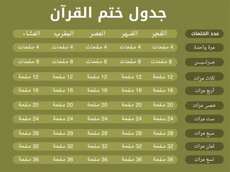 طرق ختم القرآن في رمضان 2022 جدول تنظيم الوقت لختم القرآن كامل مره او