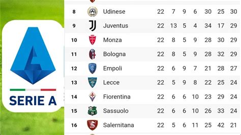 Classifica Serie A Calcio Classifica Serie A Attuale 2022 2023 Youtube