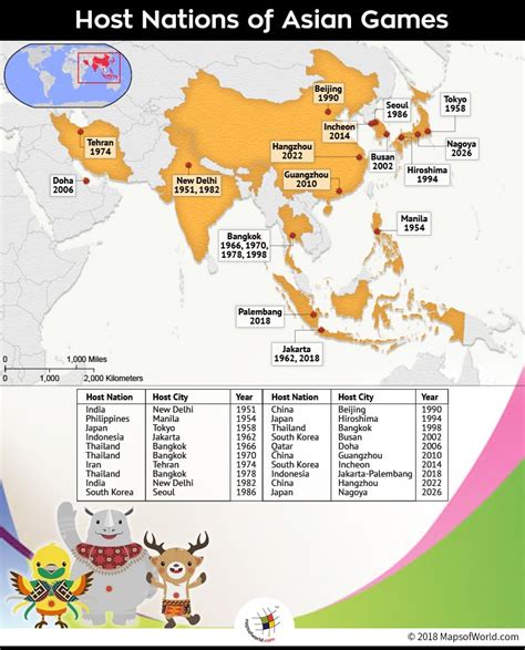 Which countries have hosted the 'Asian Games'? - Answers