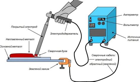 Как варить сваркой или пошаговая инструкция как пользоваться сварочным ...