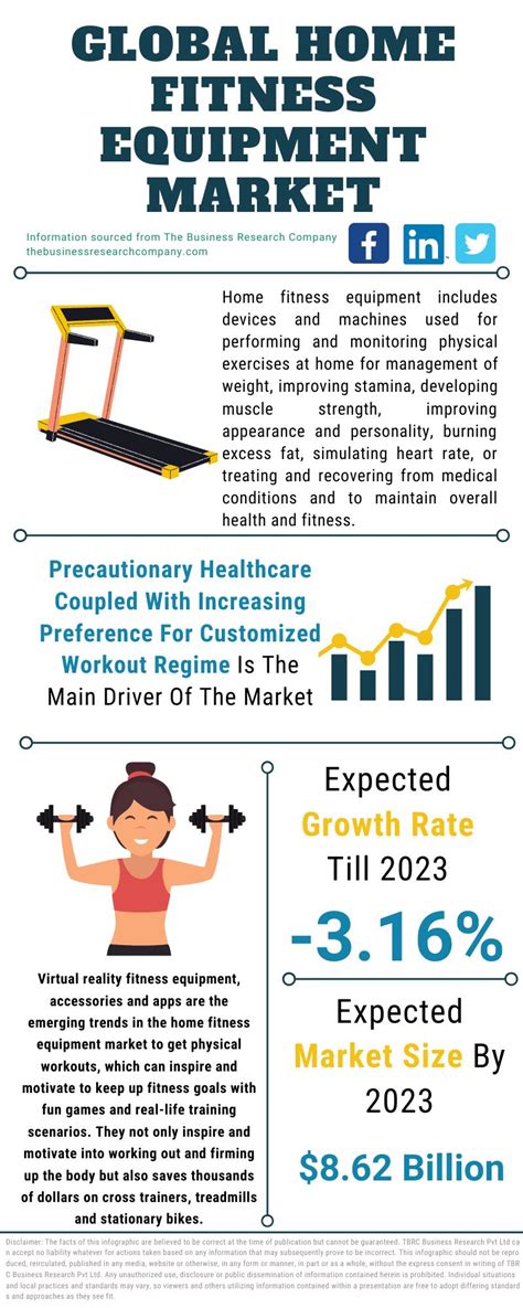 Home Fitness Equipment Market Global Outlook Business