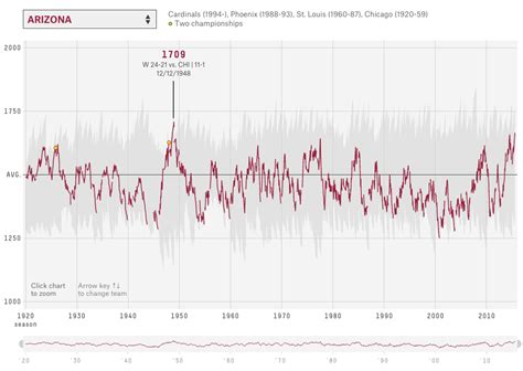 Data Visualization: Tips and Examples to Inspire You