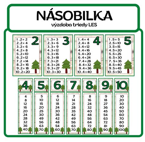 NÁsobilka Výzdoba Triedy V Téme Les Matematika Učiteliaučiteľomsk