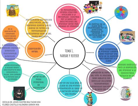 Formas B Sicas De Ense Ar Issuu