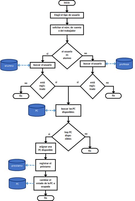 Simbolog A De Diagrama De Proceso Descarga Ayuda Hot Sex Picture