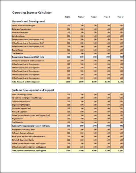 Business Operating Expenses Template Plan Projections