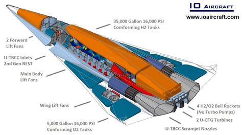 Io Aircraft Falcon Vtol Hypersonic Business Jet