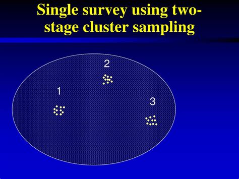 Ppt Sample Size Calculation And Development Of Sampling Plan