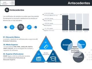 Módulo Electrónico de Certificación PPT