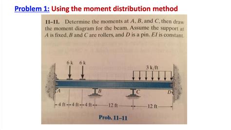 Solved Using The Moment Distribution Method Determine The