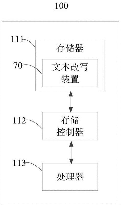 文本改写方法装置及电子设备与流程