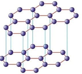 Stati Allotropici Del Carbonio