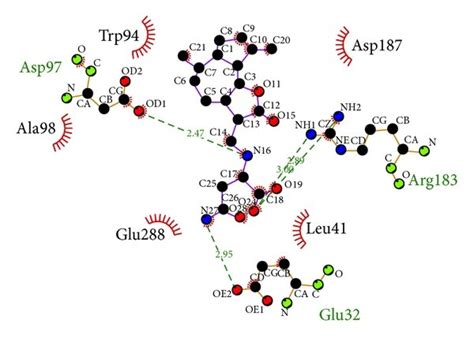 Ligplot Illustrates The Protein Ligand Interactions A It1t B Download Scientific Diagram