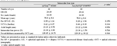 Pdf Intraindividual Comparison Of Visual Outcomes Between Blue Light