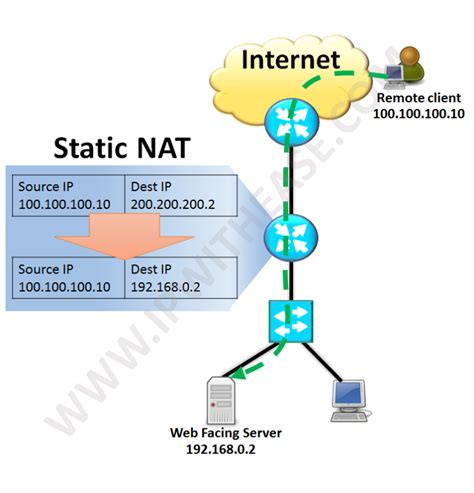 147-nat-types-static-dynamic-and-overload-01