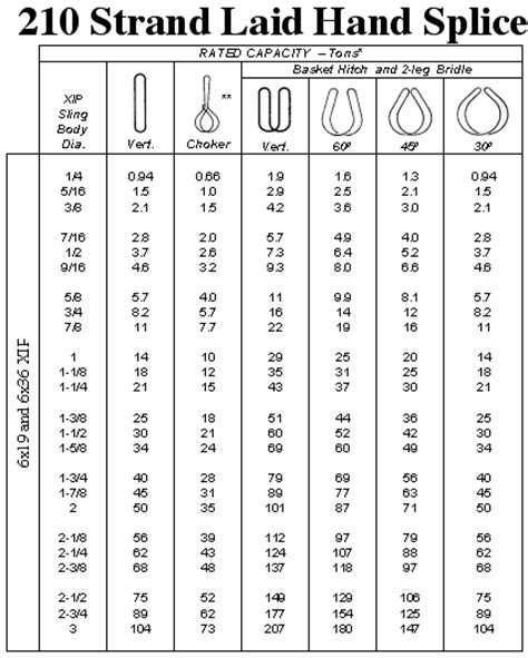 Acme Rigging Grommet Wire Rope Slings