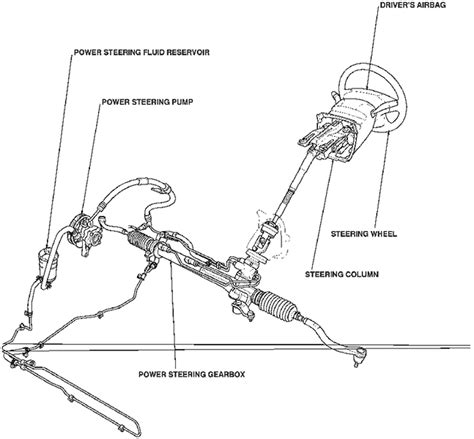 Honda Odyssey Power Steering Part Diagram Honda Odyssey