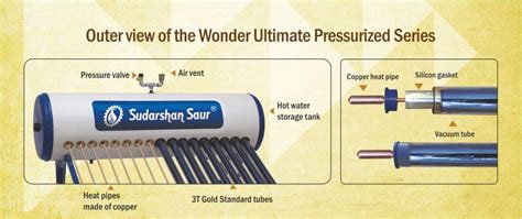 Pressurized System - Sudarshan Solar water Heater Manufacturer