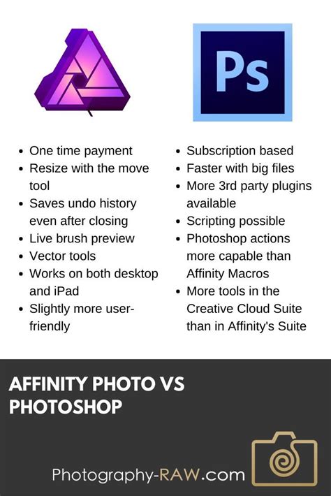 What Photoshop Plugins Work With Affinity Photo Blinddolf