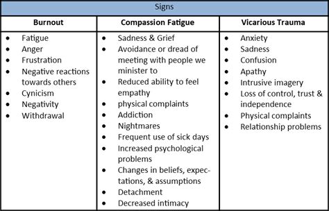 Vicarious Trauma Wellspring Christian Ministries