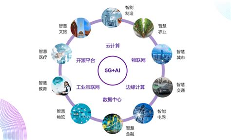 商汤科技联合创始人王晓刚：5gai，重构价值链和产业链 搜狐大视野 搜狐新闻