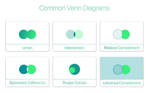 Venn Diagram Symbols Subset