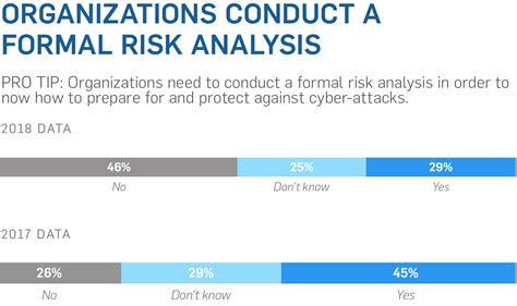 Your Hipaa Risk Analysis In Five Steps