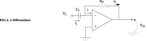 SOLVED For the differentiator circuit in Fig 6 assume RF 10kÎ C1