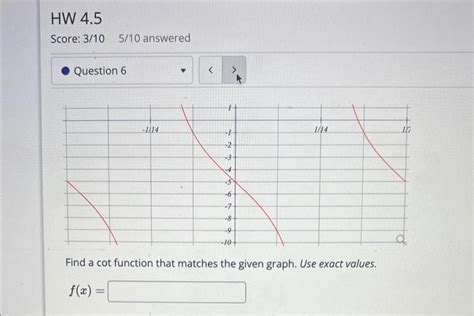 Solved Find a cot function that matches the given graph. Use | Chegg.com