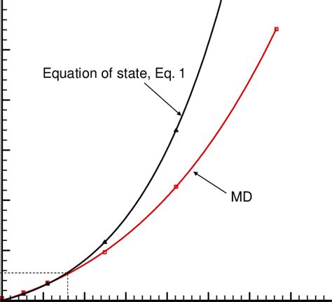 The Relationship Between Water Density Variation And Reservoir Pressure