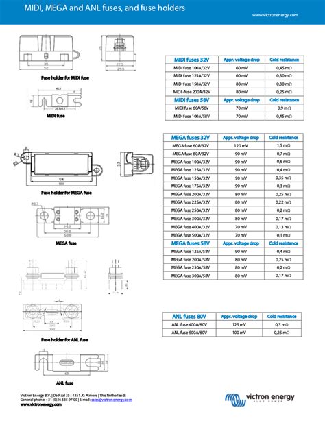 Fusibles et portes fusibles midi victron Prop Énergie