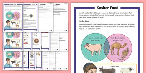 Kosher Food Differentiated Reading Comprehension Activity