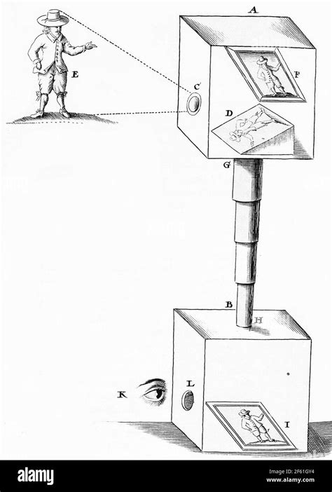 Camera Obscura Diagram Hi Res Stock Photography And Images Alamy