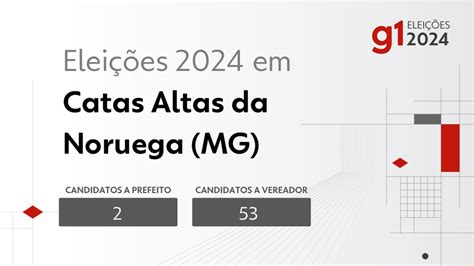 Elei Es Em Catas Altas Da Noruega Mg Veja Os Candidatos A