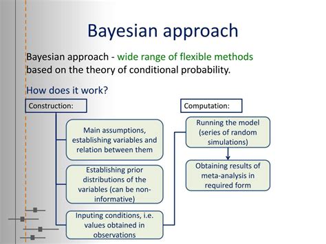 PPT Bayesian Approach To Meta Analysis What Can You Gain