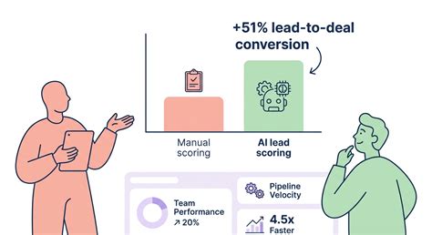 ai lead scoring helps manufacturers convert   leads sera