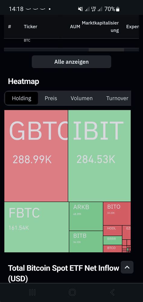 Der Gr Te Bitcoin Etf Blackrock Berholt Grayscale Webseite