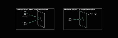 Front Light vs. LCD Backlight Comparison | FLEx Lighting