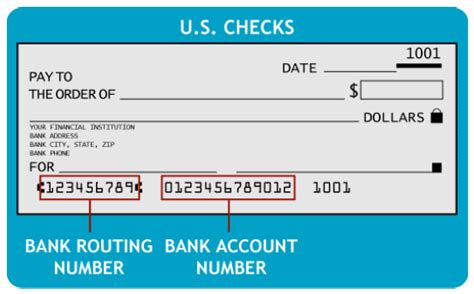 What Is The Bank Routing Number Bank Routing