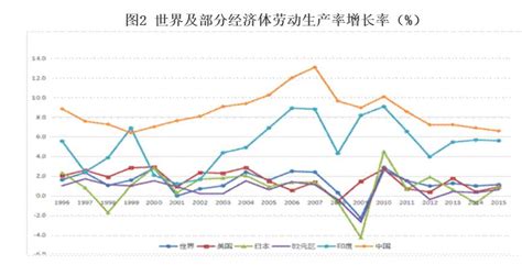 统计局：中国劳动生产率将较长时间内保持较快增长手机凤凰网