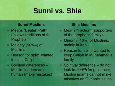 Sunni Vs Shia Venn Diagram