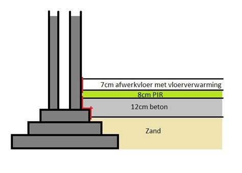 Betonvloer Storten Icm Fundering Op Staal Klusideenl