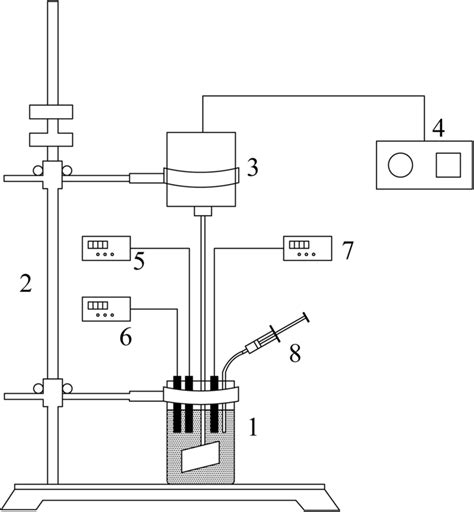 Schematic Diagram Of The Experimental Setup 1 Beaker 2 Retort Download Scientific Diagram