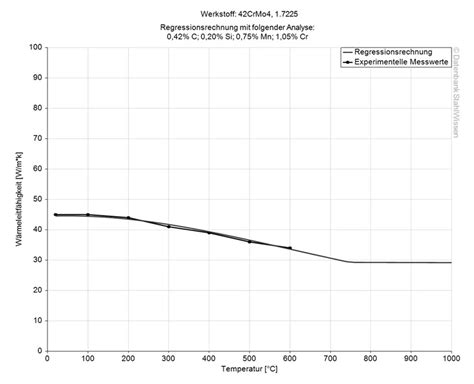 Acero 4140 Ph 4142 Ph 17225qt 42crmo4 Cromo Molibdeno