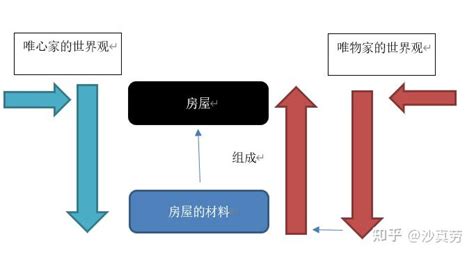 马克思《 导言》导读第三章 政治经济学的方法（1） 知乎